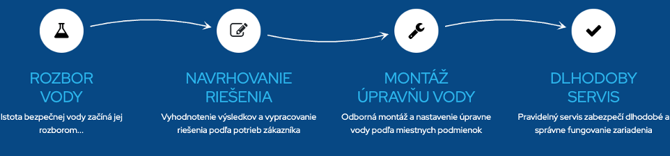 ako upravit vodu