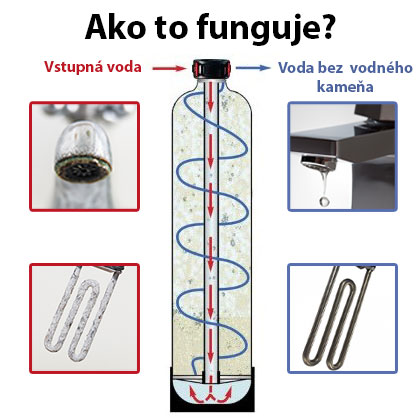 Ako funguje Scale Free System?