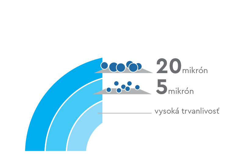 Kombinovaná filtrácia vopdy pomocou filtračnej vložky Ecosoft Dual PP