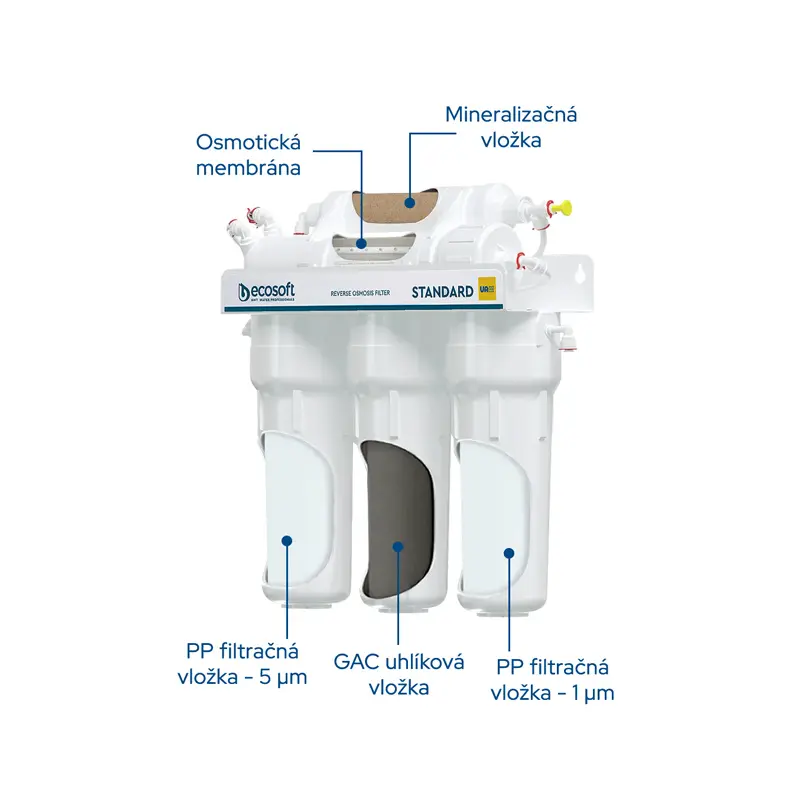 5-stupnova-filtracia-reverznej-osmozy-ecosoft-standard-pro.webp
