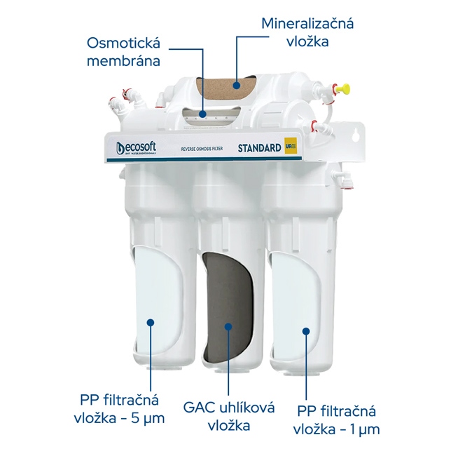 5-stupňová filtrácia reverznej osmózy HyRO PURE Standard