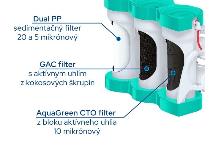 Prvé try filtračné postupy reverznej osmózy PURE AquaCalcium MINT