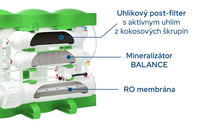 Posledné try filtračné postupy reverznej osmózy PURE Balance