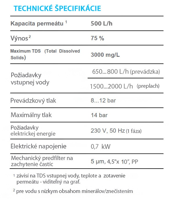 Technické špecifikácie priemyselnej reverznej osmózy HyRO 2.0 ELITE