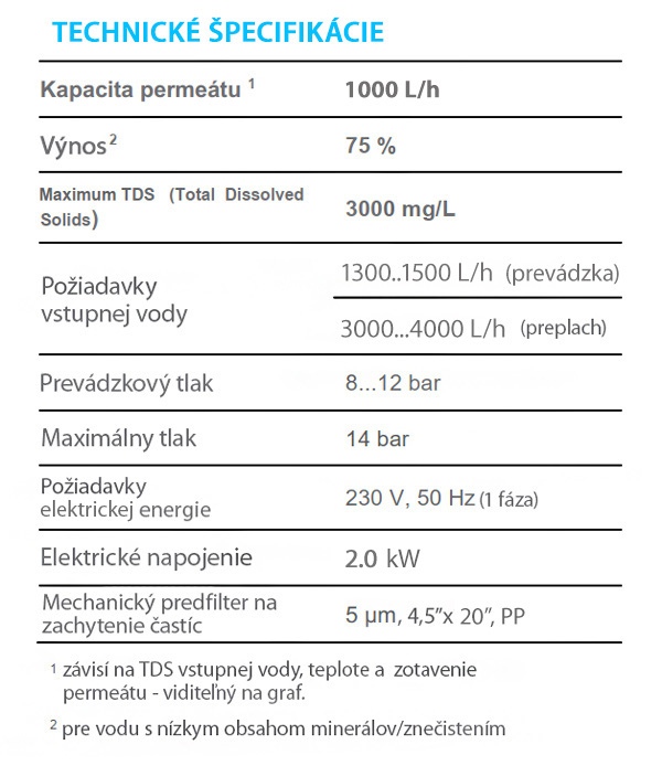 Technické špecifikácie priemyselnej reverznej osmózy HyRO 4.0 ELITE