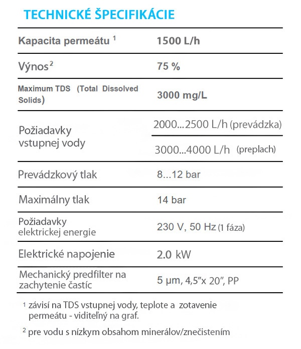 Technické špecifikácie priemyselnej reverznej osmózy HyRO 4.0 ELITE