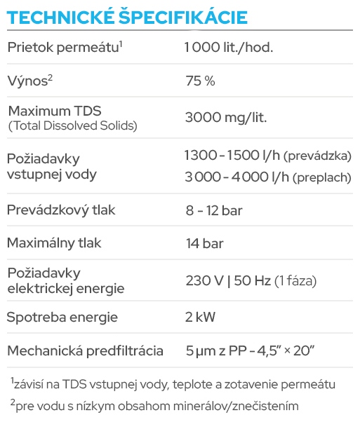 Technické špecifikácie priemyselnej reverznej osmózy HyRO 4.0 COMFORT