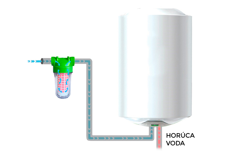Ecosoft SCALEX bojlerový filter - inštalácia
