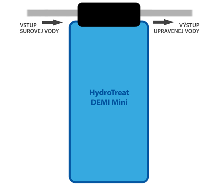 Mobilná demineralizačná jednotka HydroTreat DEMI Mini schéma