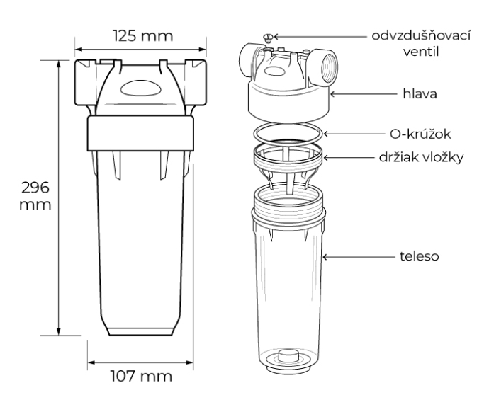 Rozmery Ecosoft potrubného filtračného telesa 3/4"