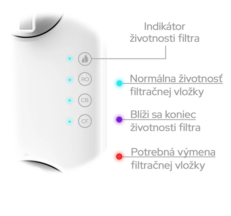 Inteligentný indikátor reverznej osmózy CROSS 90