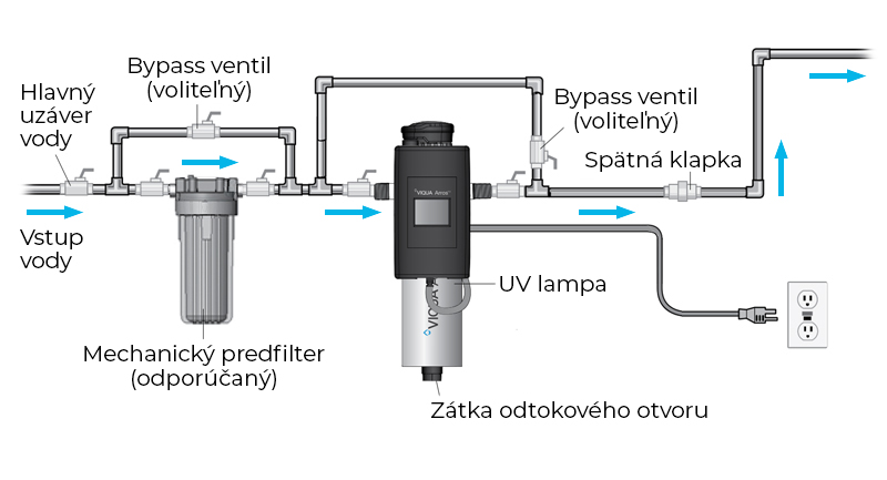 Inštalácia schéma UV lampy VIQUA Arros  UV lampy VIQUA Arros 9