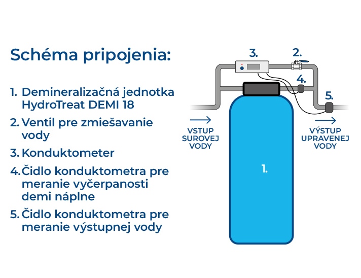 Schéma pripojenia demineralizačnej jednotky HydroTreat DEMI 18