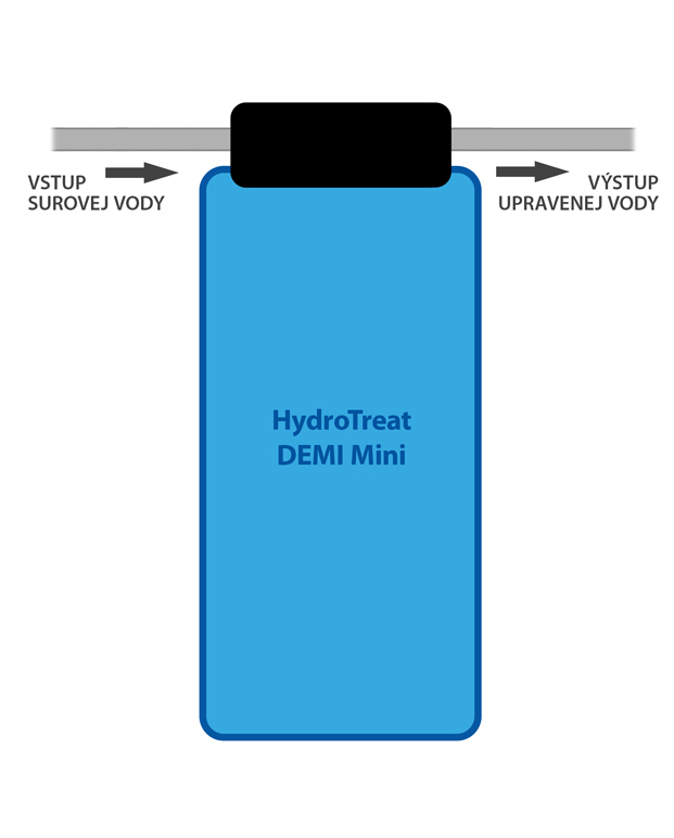Schéma pripojenia demineralizačnej jednotky HydroTreat DEMI Mini