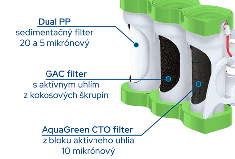 Prvé try filtračné postupy reverznej osmózy PURE Balance Reverzná osmóza Ecosoft PURE Balance