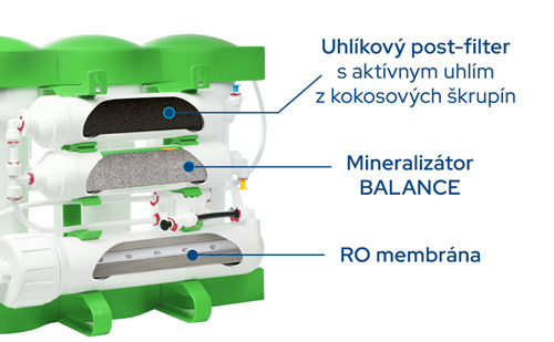 Posledné try filtračné postupy reverznej osmózy PURE Balance Reverzná osmóza Ecosoft PURE Balance