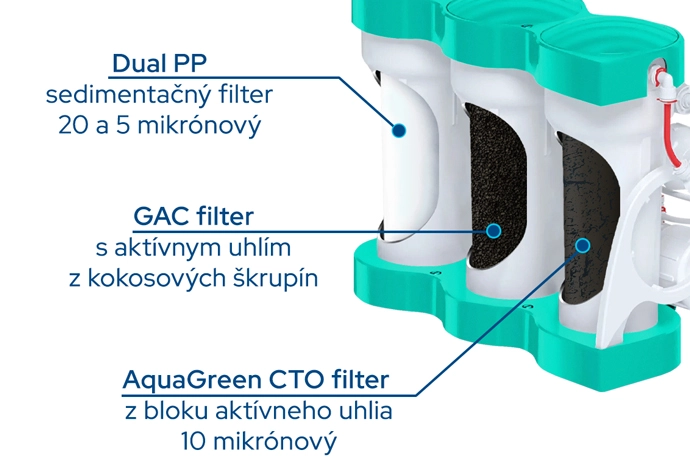 Prvé try stupne filtrácie reverznej osmózy PURE AquaCalcium MINT Reverzná osmóza Ecosoft PURE AquaCalcium MINT