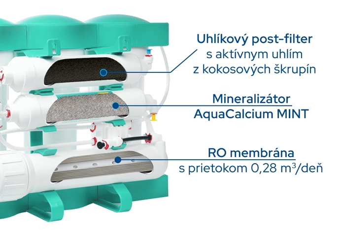 Posledné try stupne filtrácie reverznej osmózy PURE AquaCalcium MINT Reverzná osmóza Ecosoft PURE AquaCalcium MINT