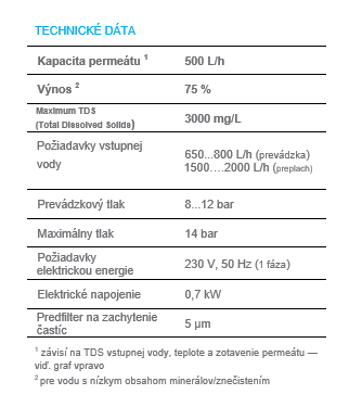 Odoo • Obrázok a text