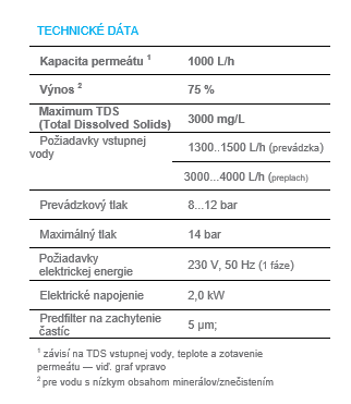Odoo • Obrázok a text