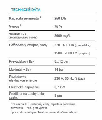 Odoo • Obrázok a text