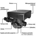 Automatická zmäkčovacia riadiaca hlava HYS-2 - Pripojenia