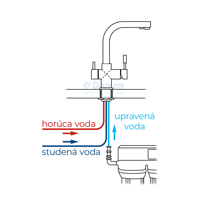 Trojcestná kuchynská batéria DUNAJ, čierna